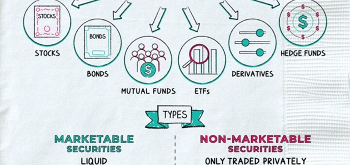 What is securities?