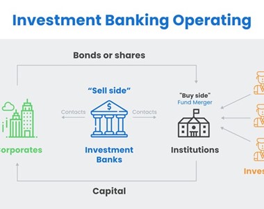 What Is Investment Banking?