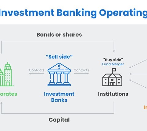 What Is Investment Banking?